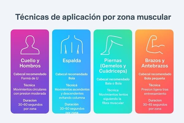 Técnicas de aplicación de la pistola de masaje por zona muscular